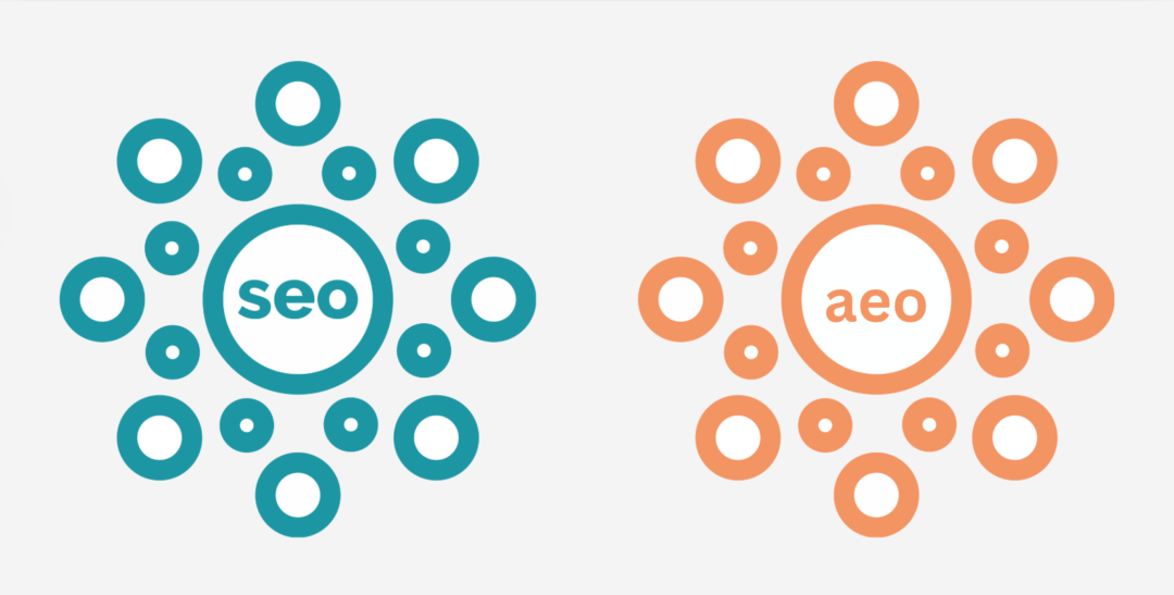 What Is Answer Engine Optimization (AEO)? An Ultimate Guide